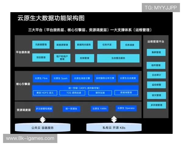 云原生架构成为主流，系统弹性与可扩展性增强