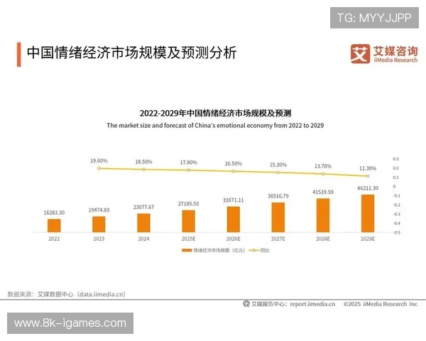 衍生品开发体系完善 增加非票务收入占比 衍生品开发体系完善 增加非票务收入占比
